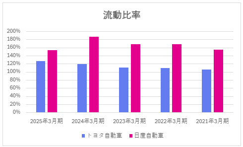 出典：各社 有価証券報告書（自2024年4月1日 至2025年3月31日）