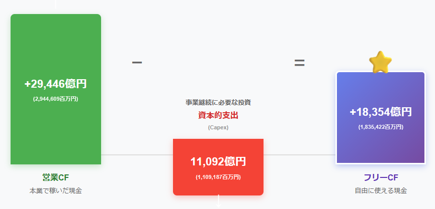 キャッシュの流れ図